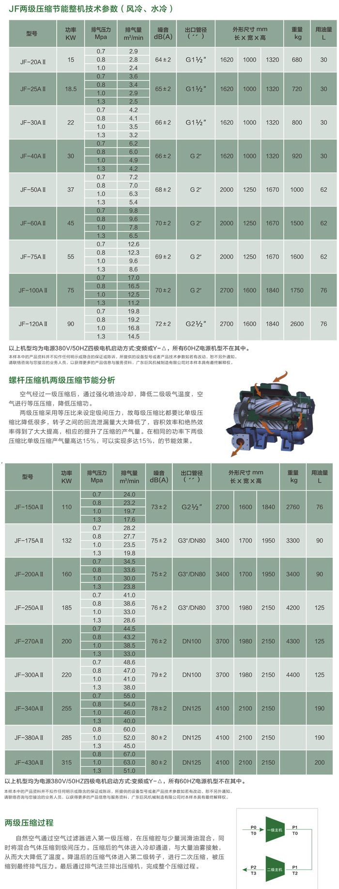 两级压缩螺杆空压机详细参数