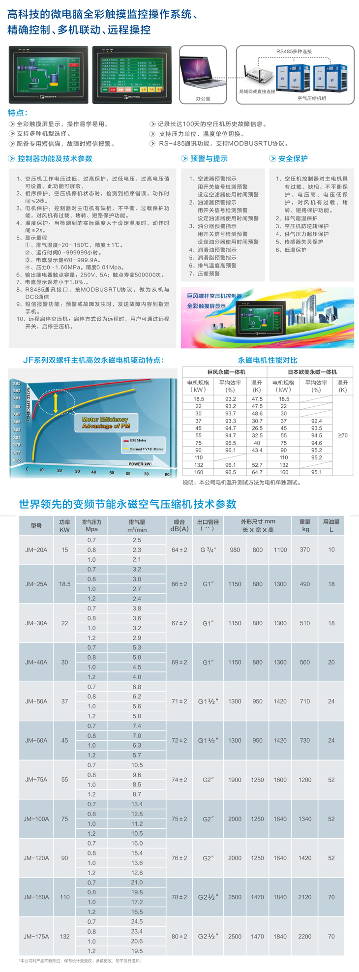 JM永磁双螺杆空压机详细参数