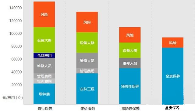 螺杆空压机的保养